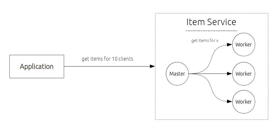 Application Flowchart